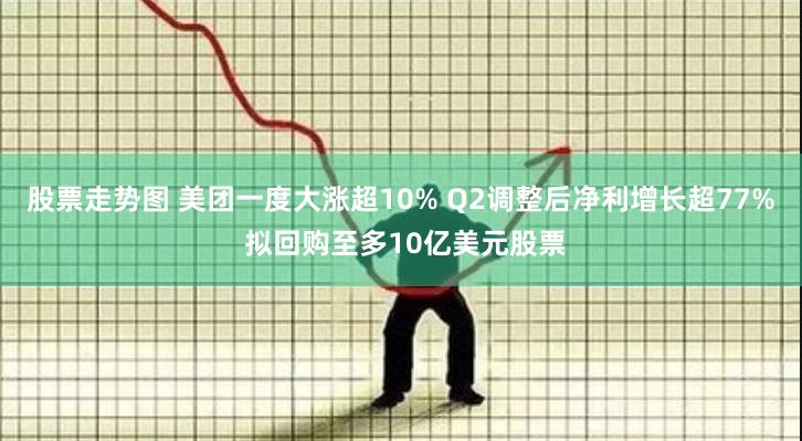 股票走势图 美团一度大涨超10% Q2调整后净利增长超77% 拟回购至多10亿美元股票